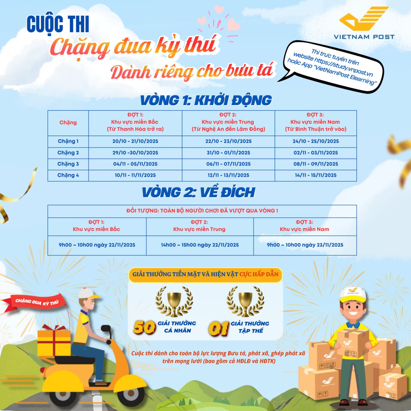 Gần 9.400 bưu tá tham gia chương trình “Chặng đua kỳ thú” do Bưu điện Việt Nam tổ chức